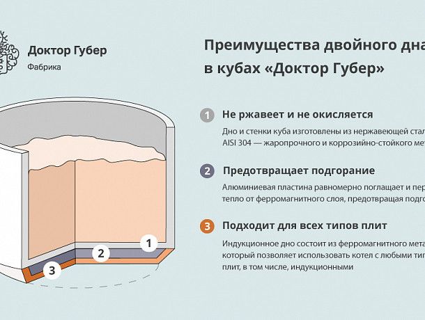 Перегонный куб 25 л без крышки